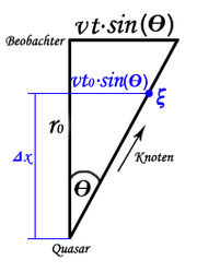 JetBewegung