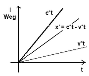 Diagrammia.png