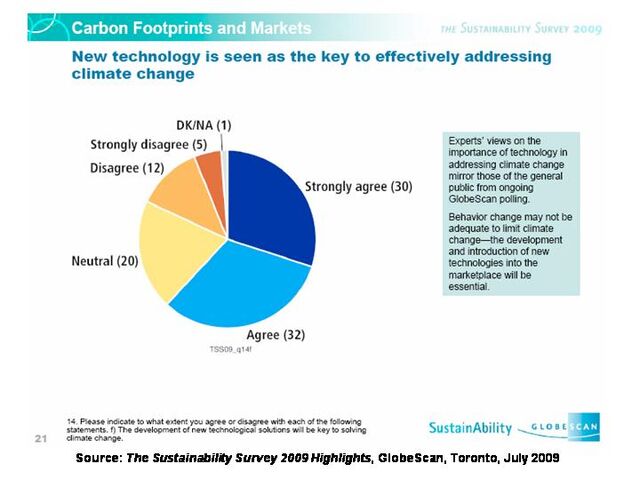File:Sustainability Survey 2009-2.jpg