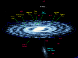 Galaxy