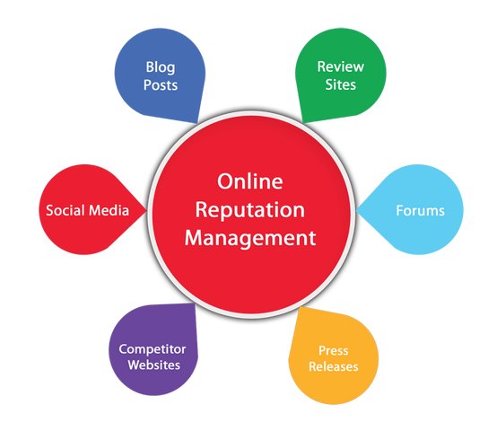 File:Online-reputation-management.png