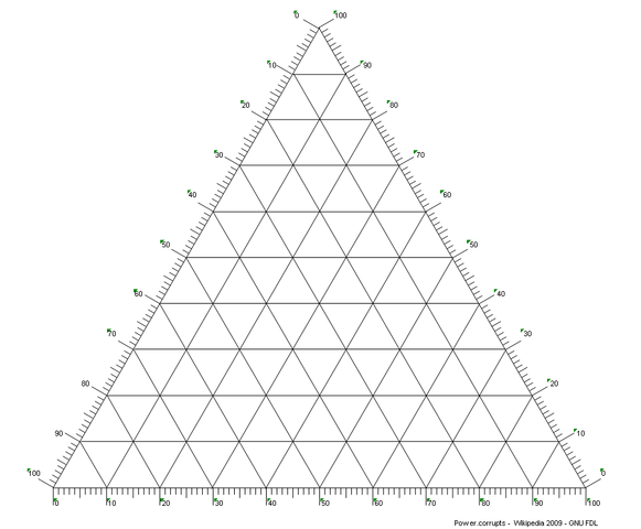 File:Ternary plot 1.png
