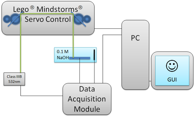 File:Acquisition Diagram.png