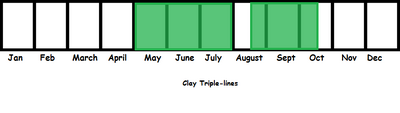 Clay Triple-lines TL