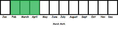 March Moth TL