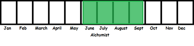 Alchymist TL