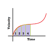 Graph2