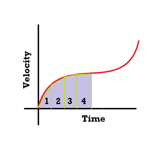 File:Graph2.png
