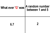 Matrix example