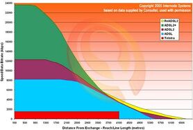 Internode-adsl2-distance.jpg