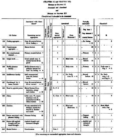 File:DhatukathaCh 9 12.jpg