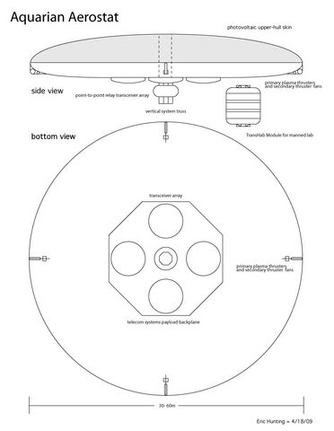 File:AquarianAerostat.jpg