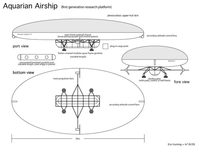 File:AquarianAirship1stGen.jpg