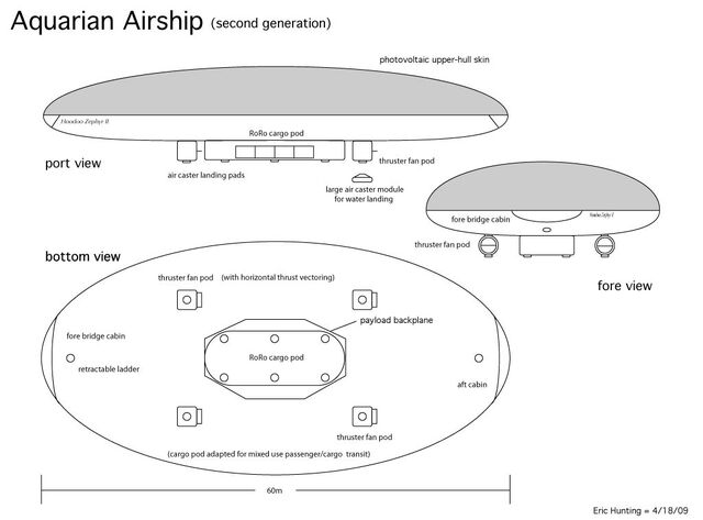 File:AquarianAirship2ndGen.jpg