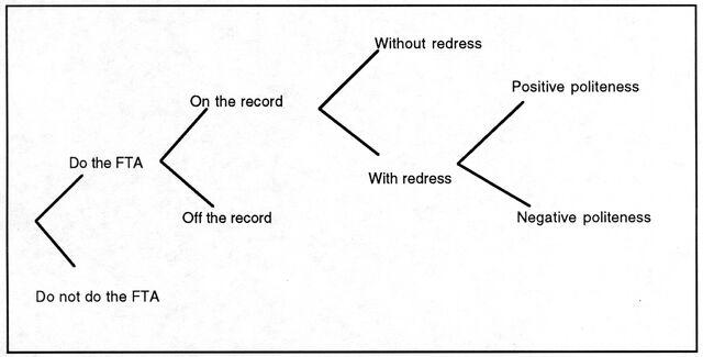 File:FTA.jpg