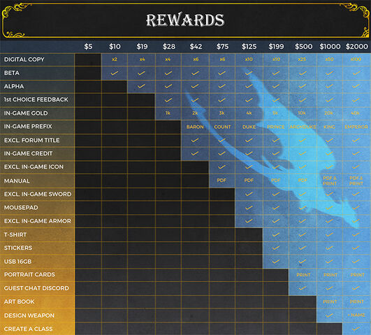 Plik:Kickstarter Rewards Tier.jpg