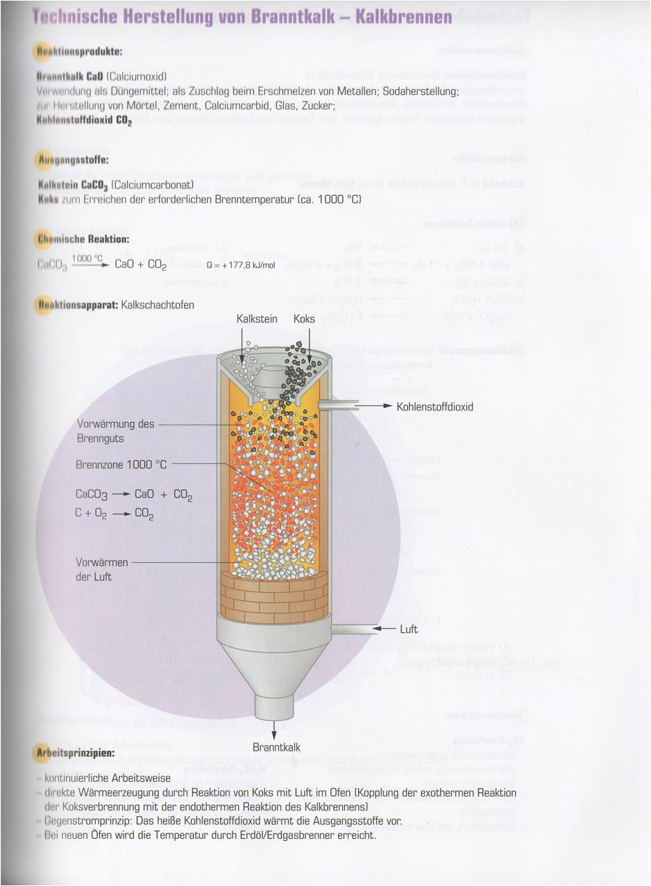 Technische Herstellung von Branntkalk - Kalkbrennen | Tom ...