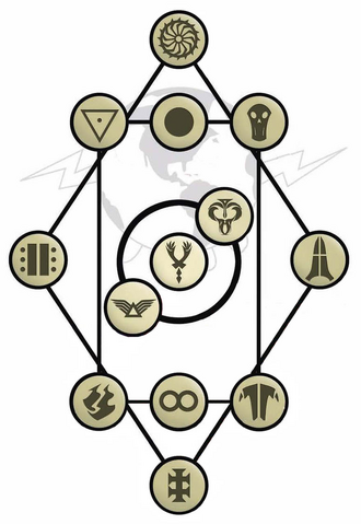File:Artifacts.png