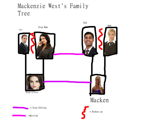 File:Family Tree.jpg