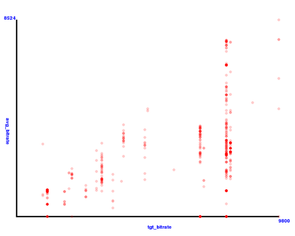 File:Tovid-stats scatterplot.png