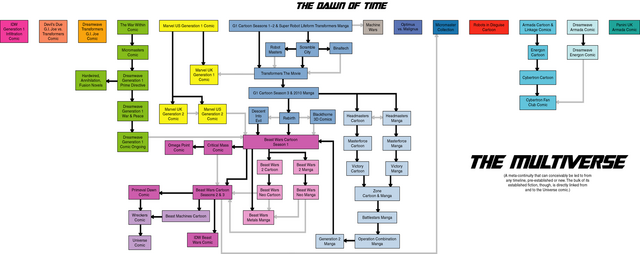 File:Continuities.png