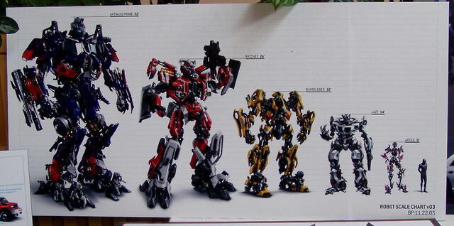 File:Movie scale chart.jpg