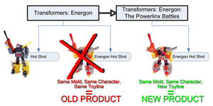 Retailbuyer decisiontree