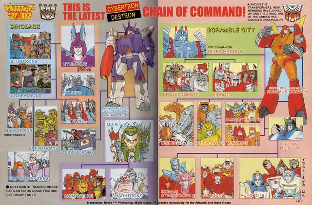 File:Autobot-Decepticon Chains of Command.jpg