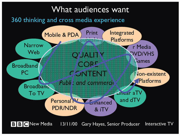 File:Garyhaye360image.jpg