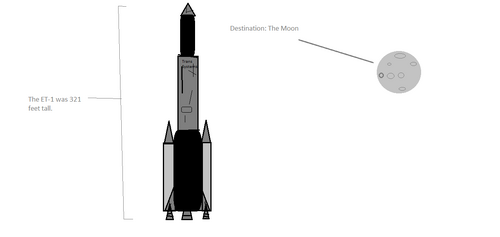 ET-1 Lunar Racer