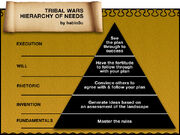 Tw pyramid
