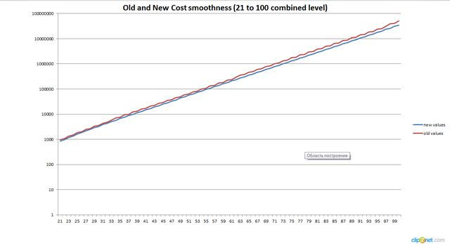File:Smoothness2.png