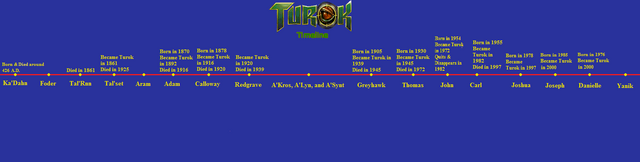 File:Turok Timeline Update.png
