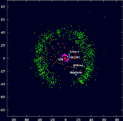 OuterSolarSystemObjects comp