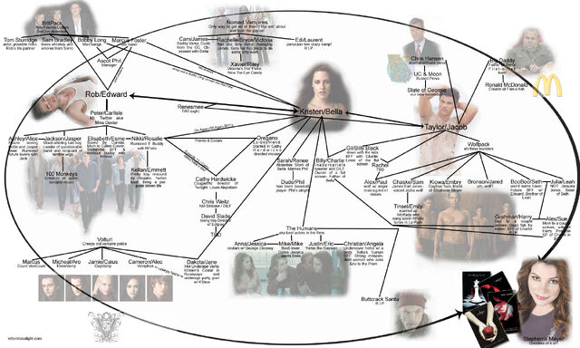 File:Twiflowchart4.jpg
