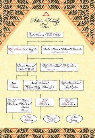 File:Ateara family tree.jpg