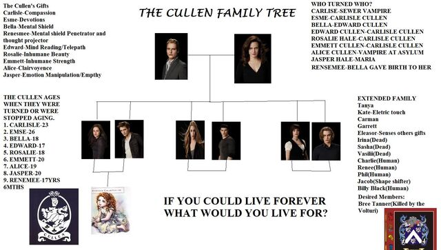 File:The cullen.jpg