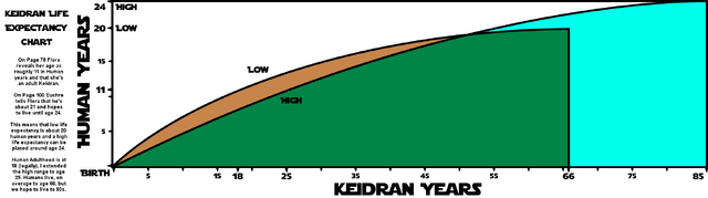 File:KeidranLifeExpectancy.png