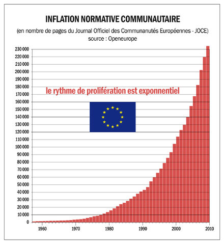 File:Inflation-normative.jpg