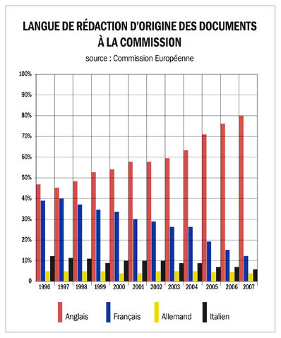 File:Langue-de-redaction.jpg