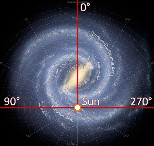 File:1024px-Galactic longitude.jpg