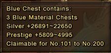 Blue Chest