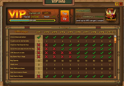 VIP INFO