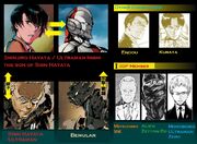 ULTRAMAN Manga Characters