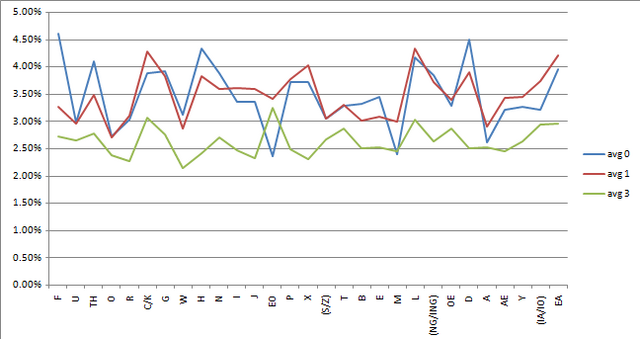File:Average.png