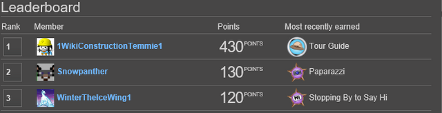 File:Leaderboard.png