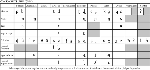 File:Ipa-chart-consonants-pulmonic.png