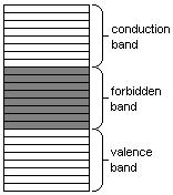 Resistance band theory insulator