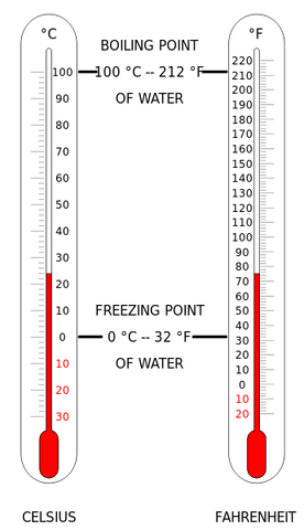 File:Thermometer CF.png