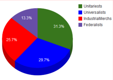 Asteria HOUSEOFKNOWLEDGE CONTROLED PIECHART